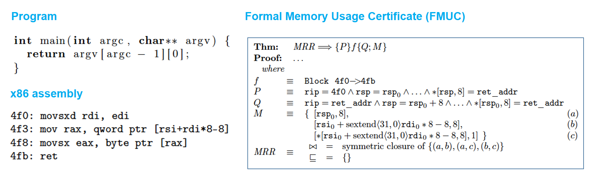 An example showing C program source, equivalent assembly code, and resultant FMUC.